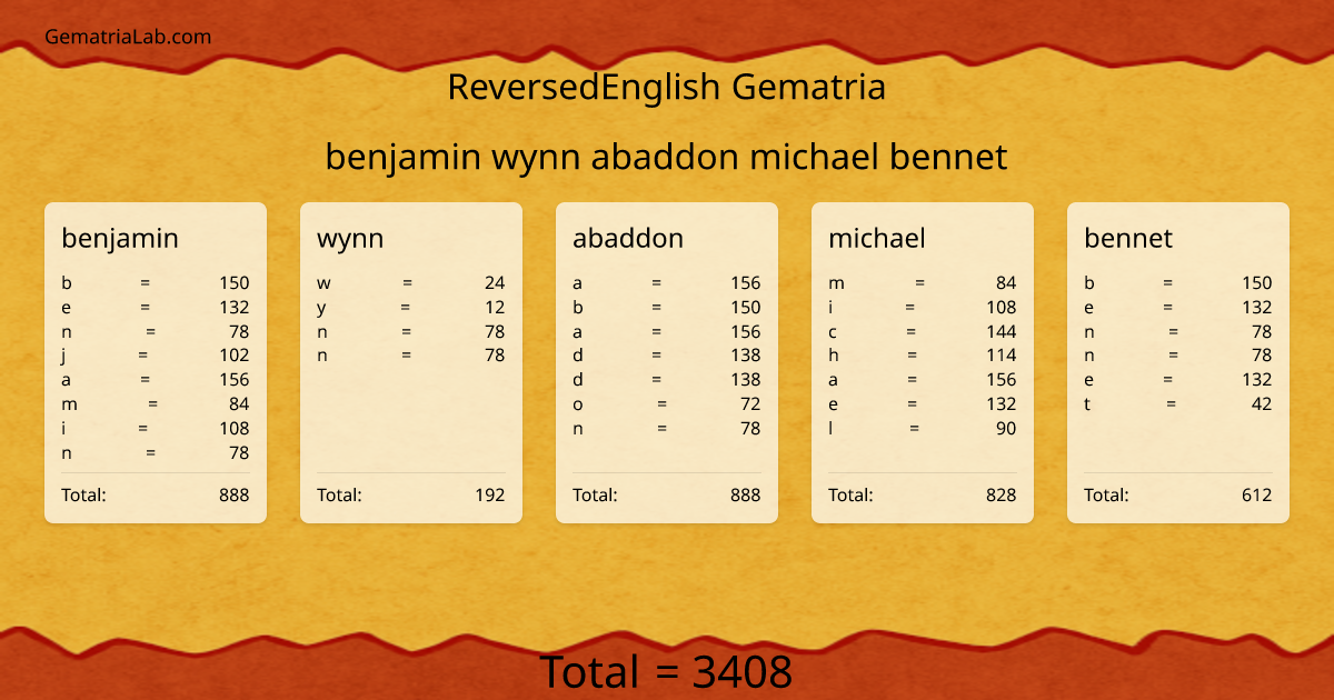 benjamin wynn abaddon michael bennet in reversedEnglish Gematria